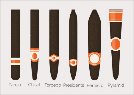 Cigarų formos | vyriskumas.eu