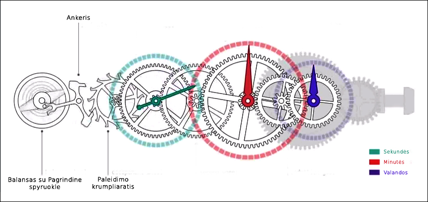 Paleidimo mechanizmas| vyriskumas.eu