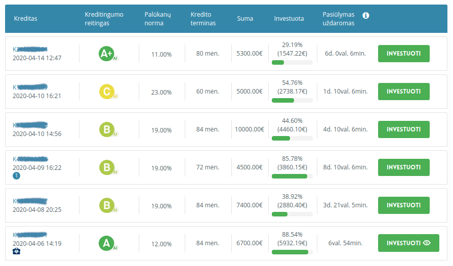 Paskolų klubas | vyriskumas.eu